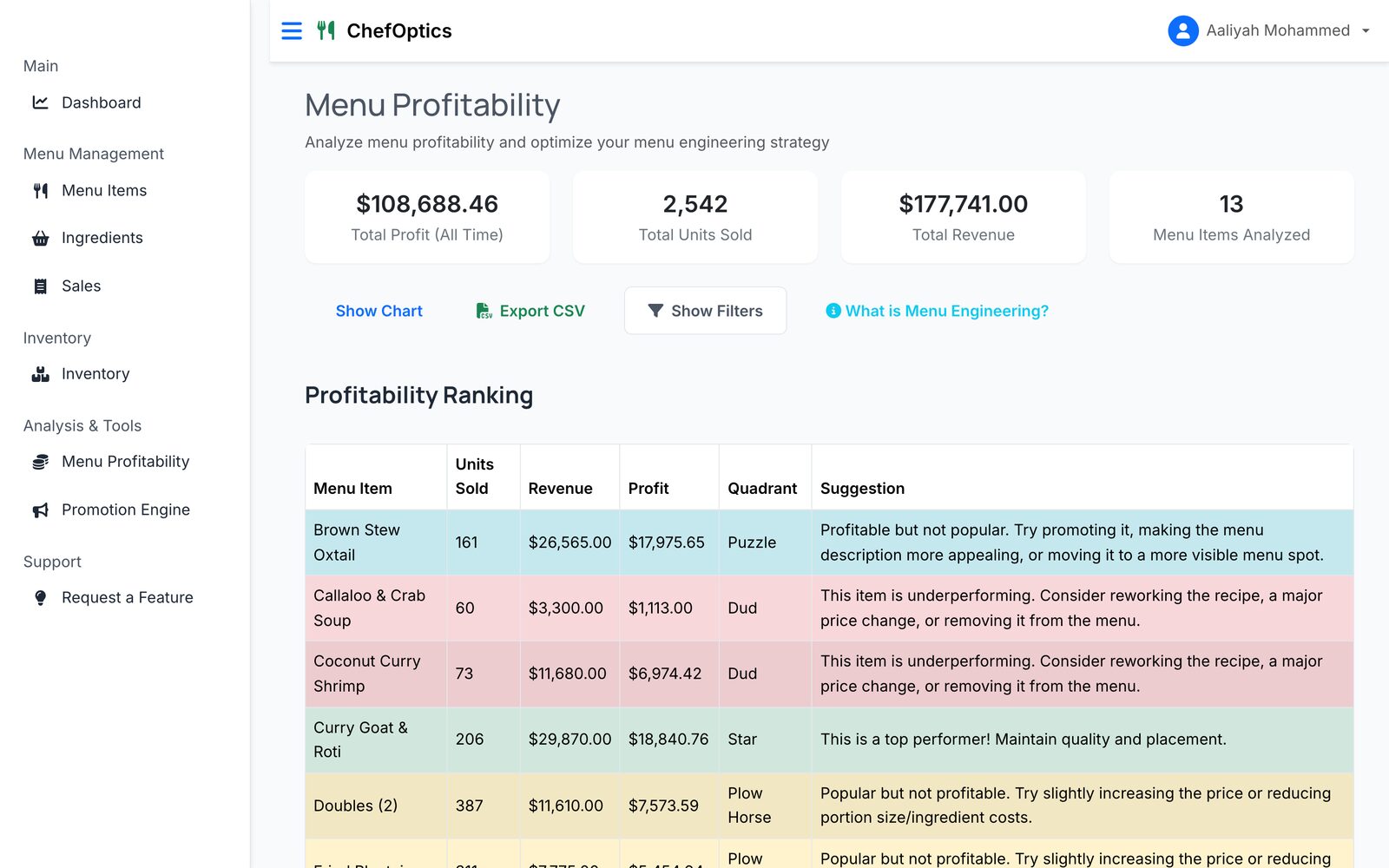 Chef Optics: menu profitability screen